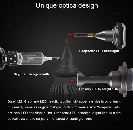 картинка Светодиодные лампы Sanvi - H4 6000к, комплект 2 шт магазин  StreetTuning 