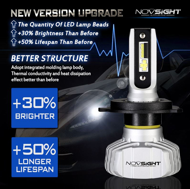 картинка Светодиодные лампы Novsight N15 цоколь H4 10000LM ближний-дальний магазин  StreetTuning 