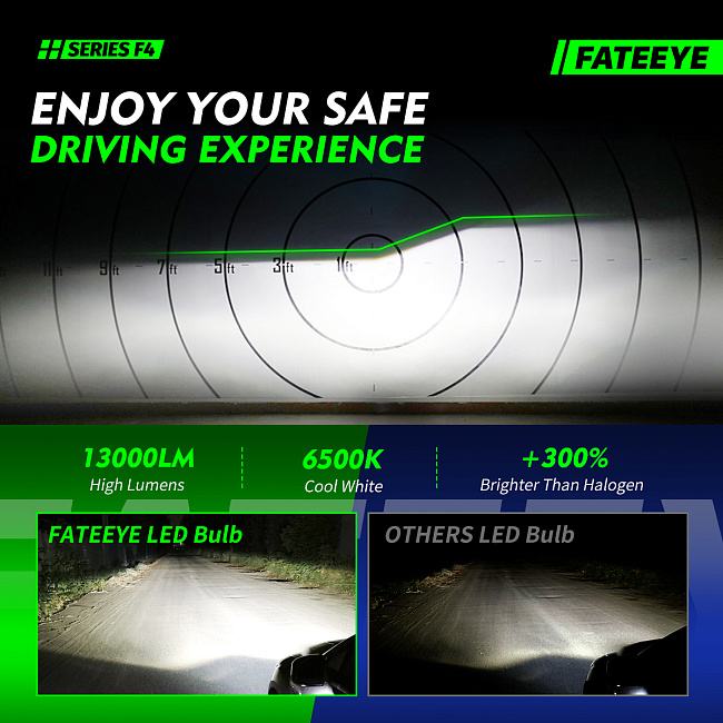 картинка Автомобильные светодиодные лампы FATEEYE F4 Led - H7 6500к, комплект 2 шт магазин  StreetTuning 