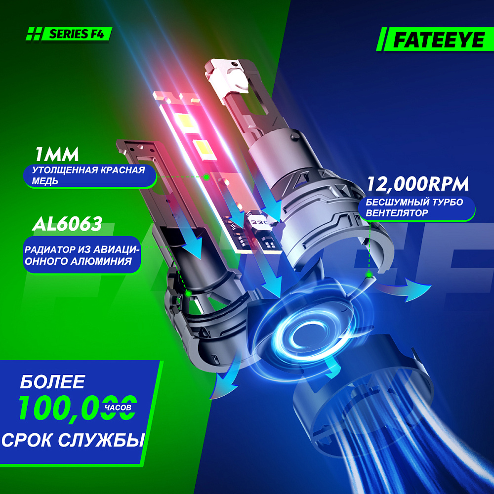 картинка Автомобильные светодиодные лампы FATEEYE F4 Led - H4 6500к, ближний-дальний, комплект 2 шт от магазина  StreetTuning
